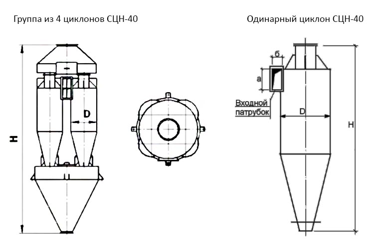 чертеж Циклона СЦН-40 в Новоалтайске